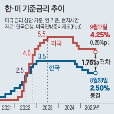 경향신문