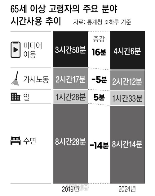 경향신문