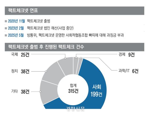 경향신문