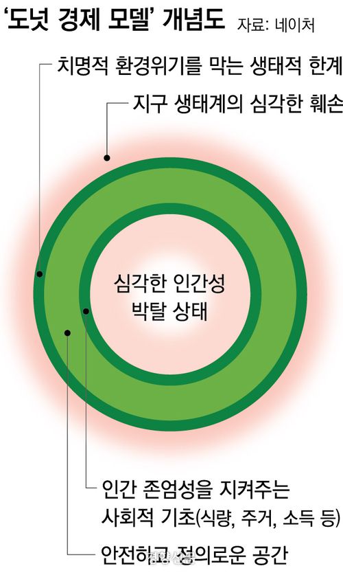 경향신문
