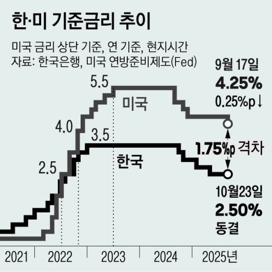 경향신문