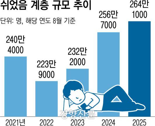 경향신문