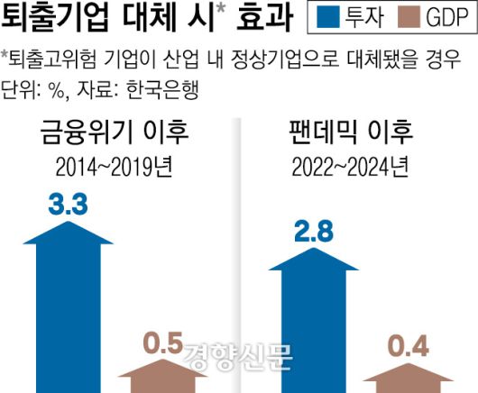 경향신문