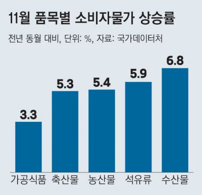 경향신문