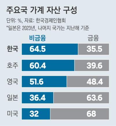 경향신문