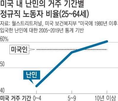 경향신문