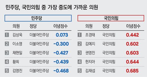 경향신문