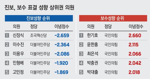 경향신문
