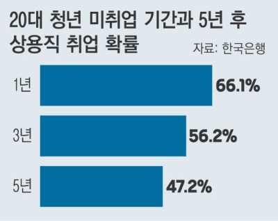 경향신문