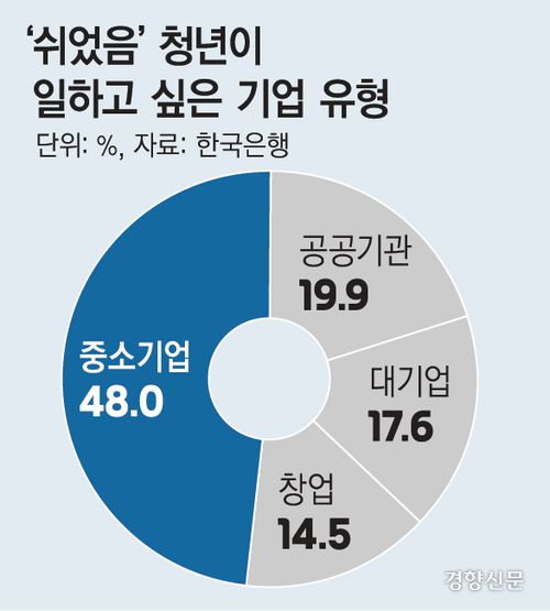 경향신문