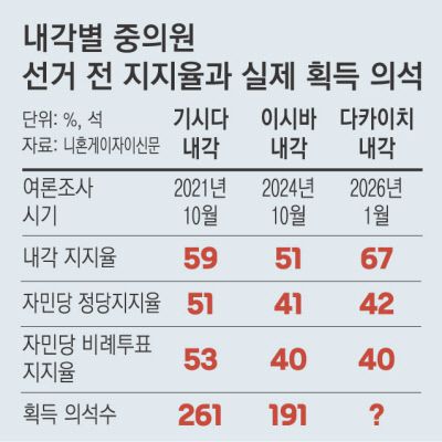 경향신문