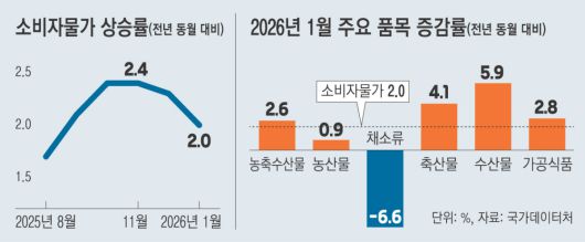 경향신문