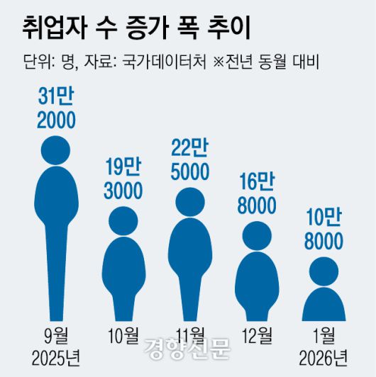 경향신문