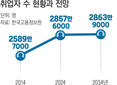 경향신문