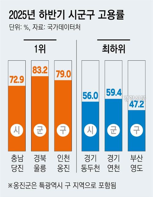 경향신문