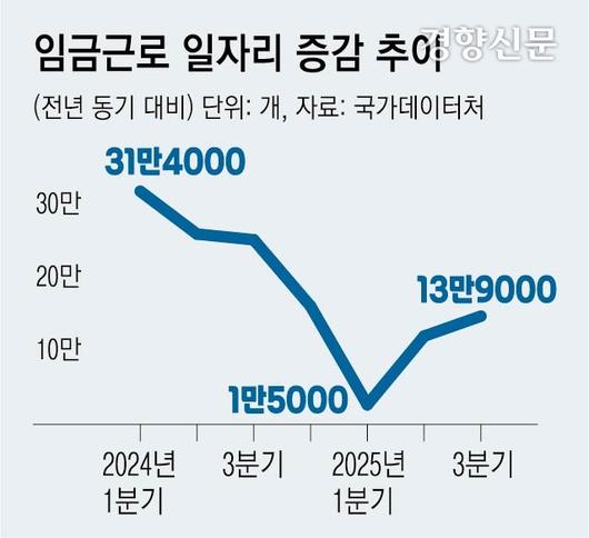 경향신문