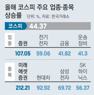 경향신문