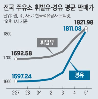 경향신문