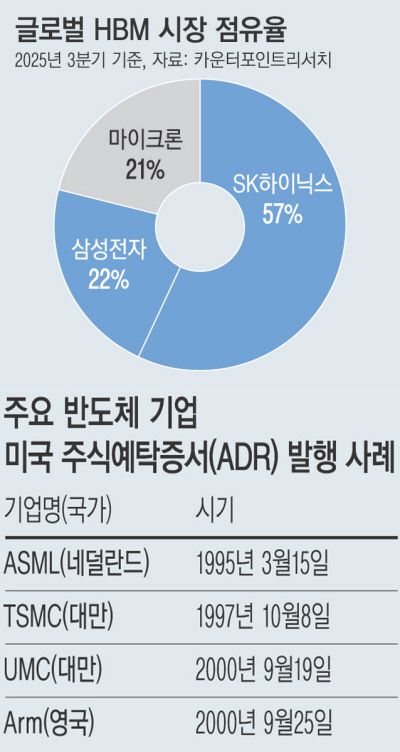 경향신문