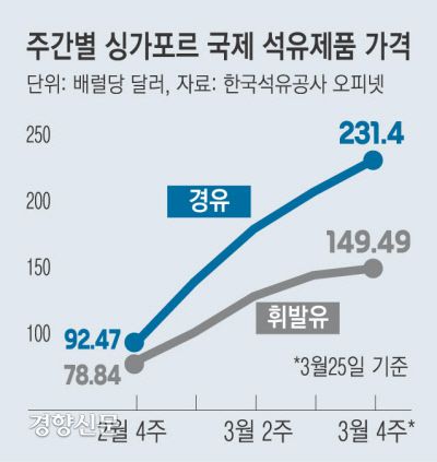 경향신문