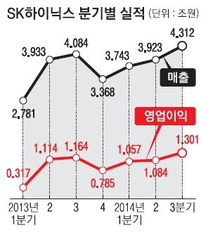 서울신문