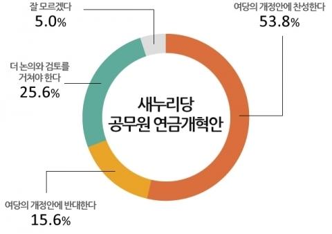 서울신문