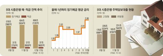 서울신문