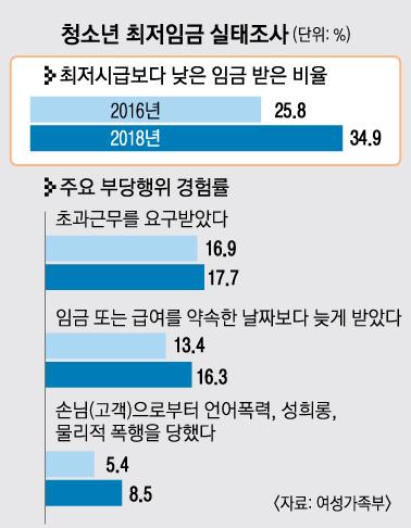 서울신문