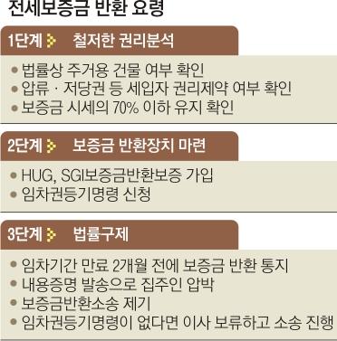 서울신문