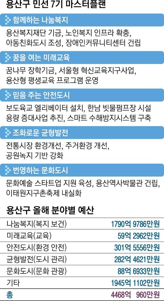 서울신문