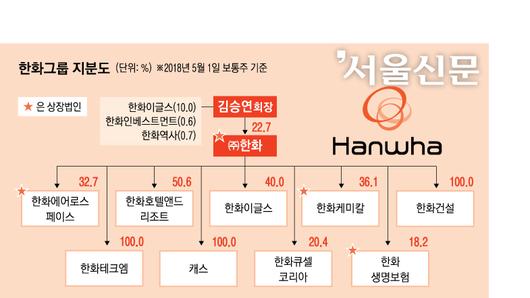 서울신문