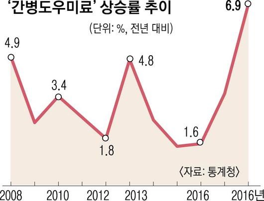 서울신문