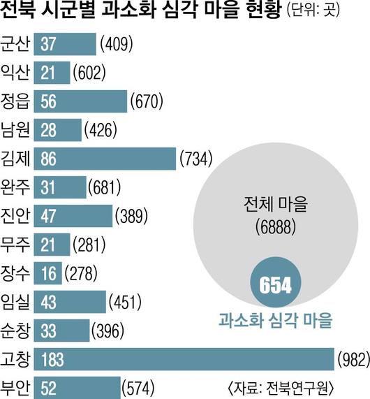 서울신문