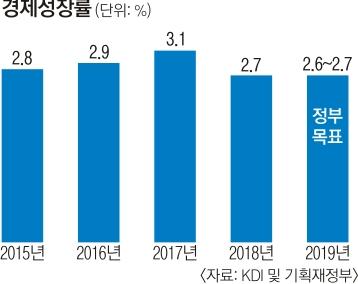 서울신문