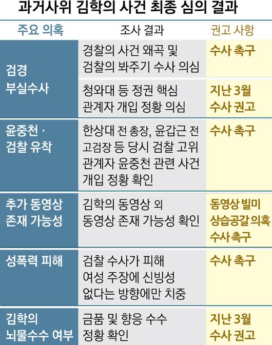 서울신문