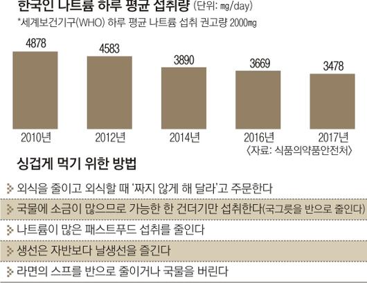 서울신문