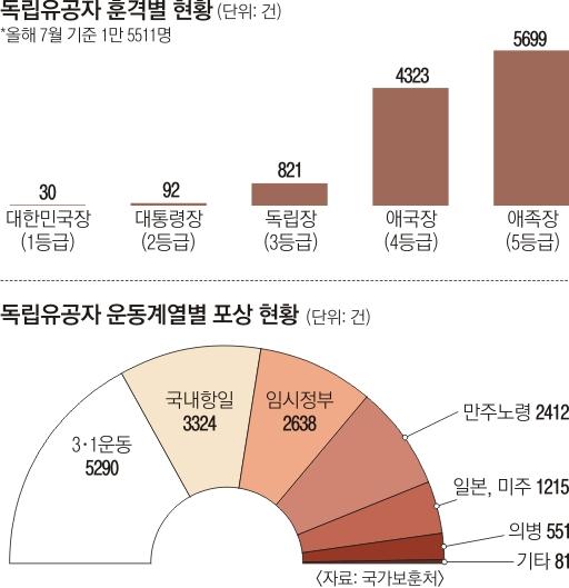 서울신문