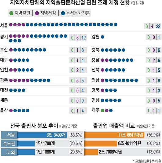 서울신문