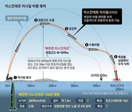 서울신문