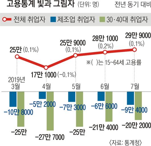 서울신문