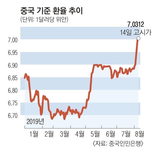 서울신문