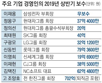 서울신문