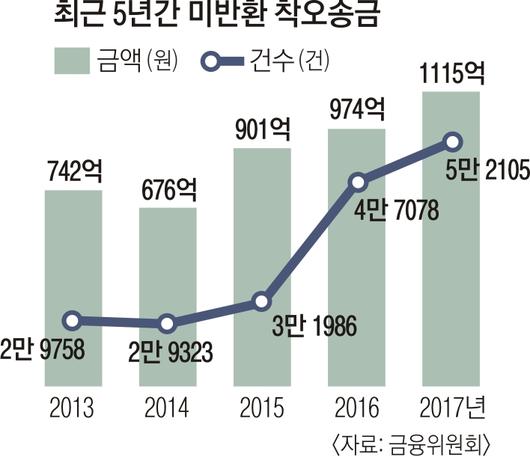 서울신문