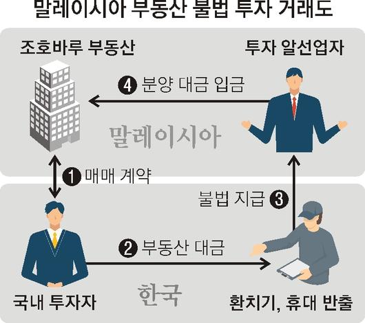 서울신문