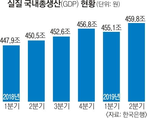 서울신문