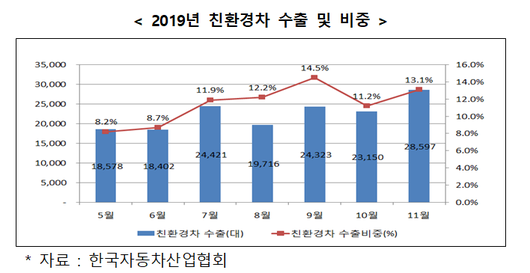 서울신문