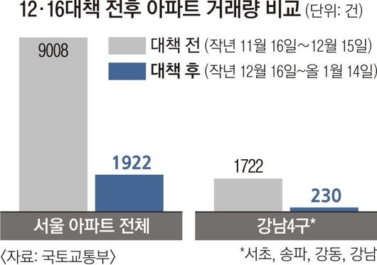 서울신문