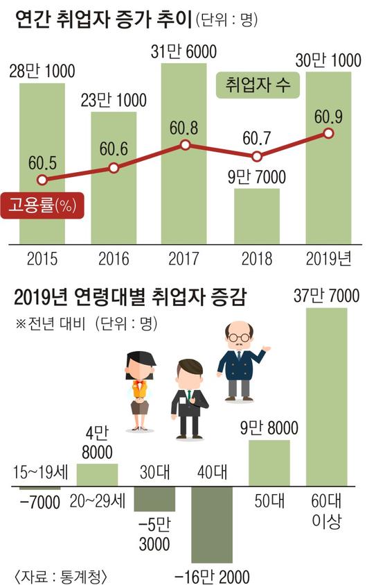 서울신문