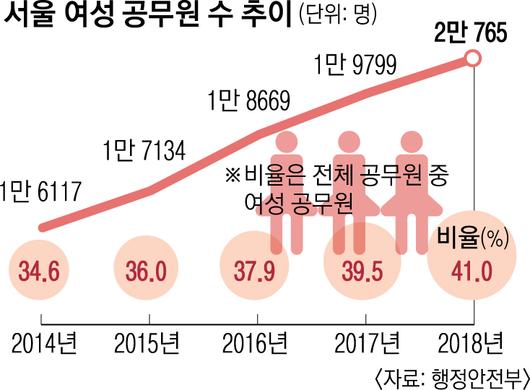 서울신문