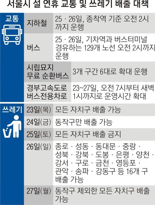 서울신문